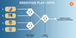 Resultados de eredivisie play offs europa league, resultados en directo, la clasificación de la liga, e información sobre todos los equipos de eredivisie play offs europa league: Knvb A Twitter Na Speelronde 32 In De Eredivisie Zijn Dit De Play Offs Bij De Huidige Stand En Wanneer Feyenoord De Beker Wint