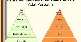 Rembug desa terdiri dari seluruh kepala keluarga di desa yang secara politik sebagai pemegang kedaulatan. Kemahiran Untuk Belajar