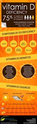 Vitamind Deficiency Infographic Health Health Nutrition Health Tips