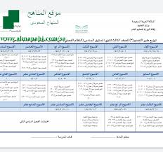 توزيع تفسير أدبي المستوى السادس تفسير الفصل الثاني المناهج السعودية