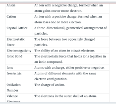 Available for pc, ios and android. How Do Ionic Bonds Form Quizlet