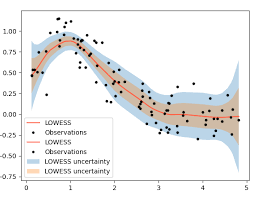 Check spelling or type a new query. How To Compute And Plot A Lowess Curve In Python Stack Overflow