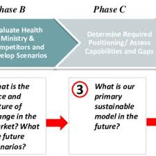 Locations Of Ascension Health Ministries Download Scientific Diagram