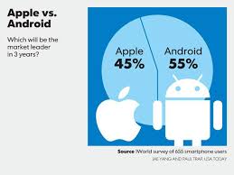 Apple Vs Android Android Accessories Android Gadgets Smartphone Gadget