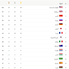 أهدت لاعبة الكاراتيه المصرية، فريال أشرف عبد العزيز، أول ميدالية ذهبية لبلادها في دورة الألعاب الأولمبية الصيفية المقامة حاليا في طوكيو. Ù…ÙŠØ¯Ø§Ù„ÙŠØ§Øª Ù…ØµØ± ÙÙŠ Ø§ÙˆÙ„Ù…Ø¨ÙŠØ§Ø¯ Ø±ÙŠÙˆ 2016