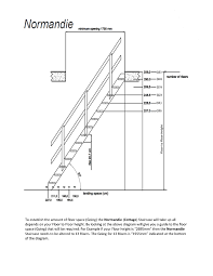 cottage space saver stair technical information