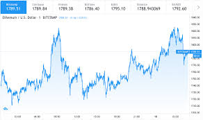 Ethereum classic price prediction for october 2021 the ethereum classic price is forecasted to reach $58.445 by the beginning of october 2021. Ethereum Price Prediction Eth To 2000 Analyst Cryptopolitan