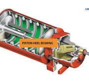 Scotch Yoke Actuators