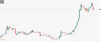If you want to sell xrp for another cryptocurrency (like btc or eth), generate a deposit address in your kraken account and send your xrp to that address. Ripple Technical Analysis Xrp Usd Weaker Than The Rest As Its Price Continues To Trade Below 0 30 Forex Crunch