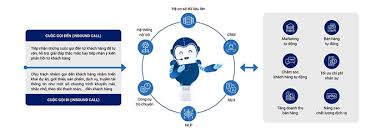 So sánh callbot và chatbot: Giải pháp nào tối ưu cho doanh nghiệp?