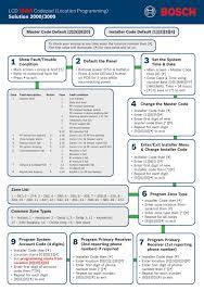 Cheat for now, cheat sheet consists of an item browser, an npc browser, a recipe browser , and a special section where other modders can add their own buttons. Solution 2000 3000 Location Programming Guide Bosch Security And Safety Systems Australia Nz