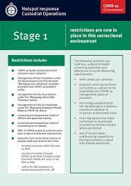 For current restrictions in queensland visit: Covid 19 Coronavirus Pandemic Information For Families Of Prisoners In Queensland Queensland Corrective Services
