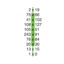 Background History Traded Volume The Footprint Chart