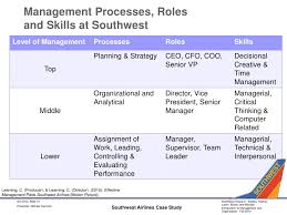 Effective Management At Southwest Airlines