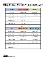 Interpretive Math Metric Chart Conversion Chart For Metric