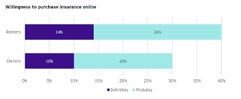 Check spelling or type a new query. Ey Online Insurance Barometer How Well Do You Know Your Clients