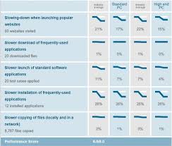 Mcafee Vs Kaspersky 2021 The Ultimate Comparison