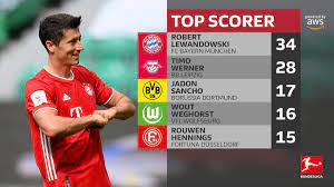 All the best top scorers per season from all the great leagues. Home Bayern On Twitter Bundesliga Top Scorers Chart Robert Lewandowski Finished The Season With 34 Goals Fcbayern