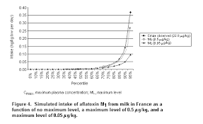 Aflatoxin M1 Jecfa 47 2001
