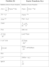 Fourier Transform Table Transformations Table Sheet Music
