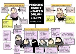 Wanita boleh memakai apa sahaja pakaian, asalkan pakaian begitulah dengan mematuhi hukum menutup aurat, akan membawa keselamatan dalam kehidupan. Panduan Aurat Wanita Dalam Islam Koleksi Ceramah Mp3 Dll