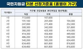 5차 재난지원금 대상 기준 (+지금액) 2. 62ziv3ricyrf9m
