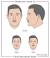 Style Moustache