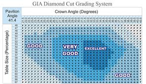 Pin On Jewelry Grading