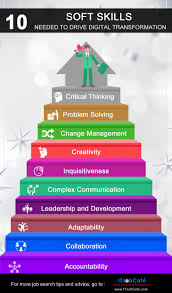 Pin On Soft Skills