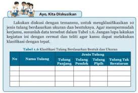 Istri masut masuk ke ruangan membawa teh hangat. Kunci Jawaban Ipa Kelas 8 Halaman 27 Ayo Kita Diskusikan Tabel 1 6 Klasifikasi Tulang Berdasarkan Bentuk Dan Ukuran Di 2021 Ipa Pengukur Sekolah Menengah