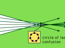 نتیجه جستجوی لغت [aberration] در گوگل