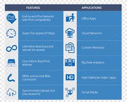 Get free access to the internet in malaysia with these free internet service providers. Malaysia Broadband Internet Service Provider Telecommunication Aib International Blue Text Png Pngegg