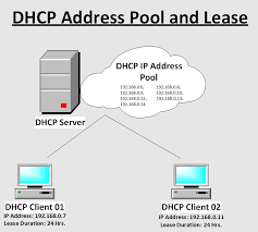 Dhcp server v1.7 v1.7 released 03/22/2009; Dynamic Host Configuration Protocol Dhcp Server