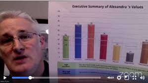 The Talent Genius: Hiring, Retention & Sales Experts