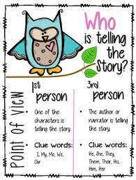 Point Of View Anchor Chart 1st Person Point Of View And 3rd Person Point Of View