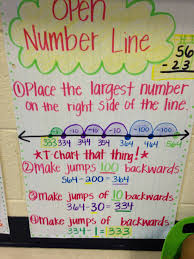 number line anchor chart math charts math anchor charts