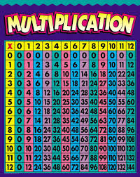 This printable multiplication chart is free to print, copy, and distribute. Multiplication Chart Greats