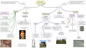 Image result for arte neolitica
