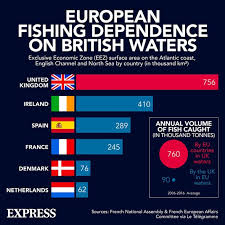Britain seeking to extend ni food supply grace period. Brexit Boris Johnson Issued Last Minute Fishing Warning From Terrified Skippers Politics News Express Co Uk