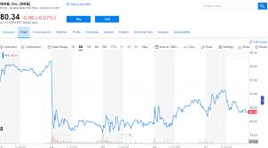 nfl opening night ratings mirror nikes stock chart