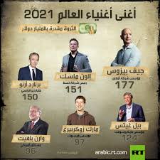 أغنى أغنياء العالم 2021 - RT Arabic