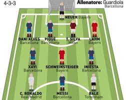 Soccer How To Do Spanish Football Players Soccer Team Photos Football Players Names