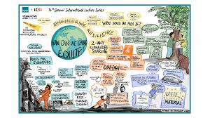 Beatrice Baumgartner-Cohen: CohenBaum