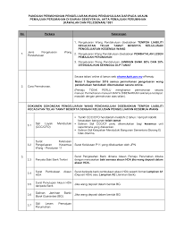 Contoh surat rasmi penutupan akaun tnb via contohxsurat.co. Http Ehome Kpkt Gov My Index Php Dl 5447567a5a5734764d6a41784e7938794e303168597a49774d5463765545464f52465642546c3832515638794d79347a587934794d444533587935775a47593d