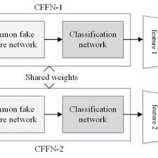 Pdf Deep Fake Image Detection Based On Pairwise Learning