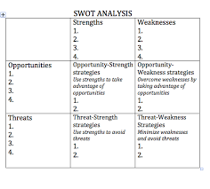 User Syassine Sandbox Wikipedia The Free Encyclopedia Swot Analysis Swot Analysis Template Business Analysis