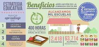 Pin En Infografias