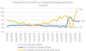 Social sharing a deep recession could pop bubble but only a few think it'll occur this. Housing Market Crash Housing Bubble Real Estate Market Downturn