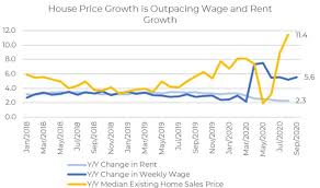 Appeared first on the motley fool canada. Housing Market Crash Housing Bubble Real Estate Market Downturn