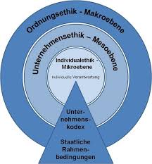 wirtschaftsethik wirtschaftsethik ethik masterstudium